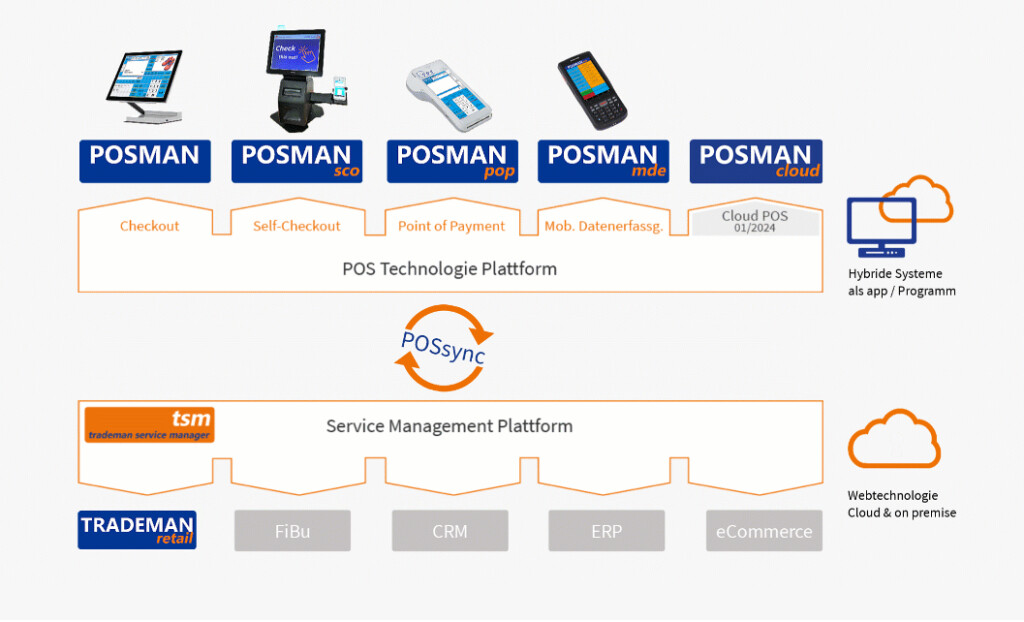 poe GmbH & Co. KG in Büren - Logo