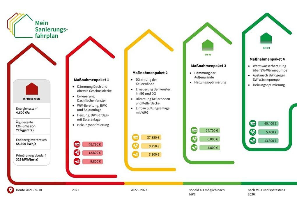 Energieberatung Günther in Ingolstadt an der Donau - Logo