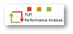 Logo add PLM GmbH