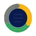 Logo Beck Consulting GmbH