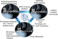 BNS B&uuml;roger&auml;te- u. Netzwerkservice K&uuml;hn Weinbergen