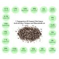 Logo chia-samen-fit.de