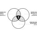Logo concept M research + consulting GmbH