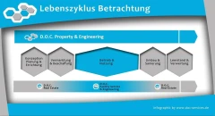Logo D.O.C. Property & Engineering GmbH