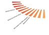 Logo Dr. Axel Diekmann Finanzberatung