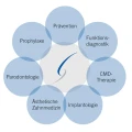 Logo Gau, Stefan Dr.med.dent.