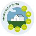 Rundum gut beraten