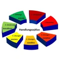 Fachkraft f&uuml;r Arbeitssicherheit und Brandschutz Gersthofen