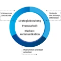 Logo Hack Matthias Journalist PR- u. Werbe-Agentur GmbH