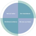 Logo Horst Schormann Psychologe