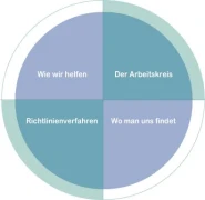 Logo Horst Schormann Psychologe