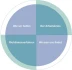 Logo Horst Schormann Psychologe