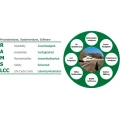 Logo Ingenieurgesellschaft Zuverl&auml;ssigkeit u. Proze&szlig;modellierung Hentzschel, Jung u. Kleest