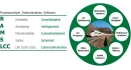 Logo Ingenieurgesellschaft Zuverlässigkeit u. Prozeßmodellierung Hentzschel, Jung u. Kleest