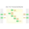 Logo IT Process Maps GbR