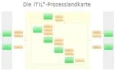 Logo IT Process Maps GbR