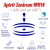 Logo Kartenlegen mit Kartenlegerin Julia Spirit Zentrum NRW ~wir sind ein WIR~