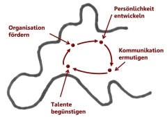 Logo Wagner-Manslau M.A. Mega B&uuml;ro Organisation