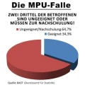 Logo MPU Umgehen.com Tobias Graf