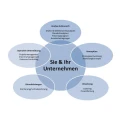 Logo open ear Unternehmensberatung