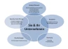 Logo open ear Unternehmensberatung Unternehmensberatung
