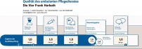Logo Pflegedienst Die Vier Ambulanter Pflegedienst