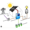 Photovoltaik und Solar Zeuthen