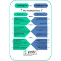 Podologie Praxis Schoberth UG Pegnitz