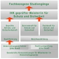 Logo SAW - Bildungszentrum