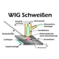 Logo Schwei&szlig;arbeiten Torsten Schrimpf