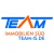 Logo Team Immobilien Süd