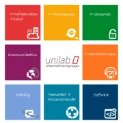unilab Unternehmensgruppe Paderborn - wir digitalisieren Ihr mittelständisches Unternehmen
